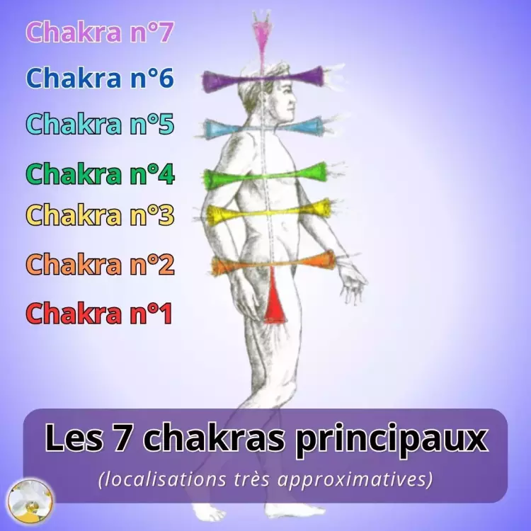 bienfait soin énergétique 7 chakras principaux